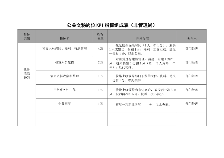 开发部KPI.doc_第3页