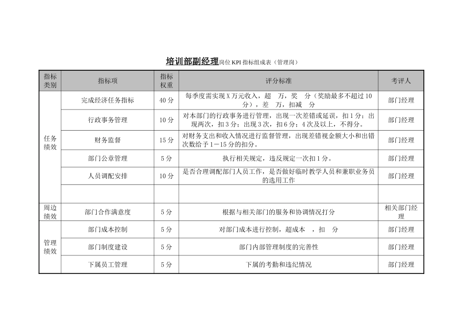 培训部KPI.doc_第2页