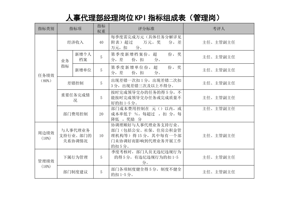 人事代理部KPI.doc_第1页