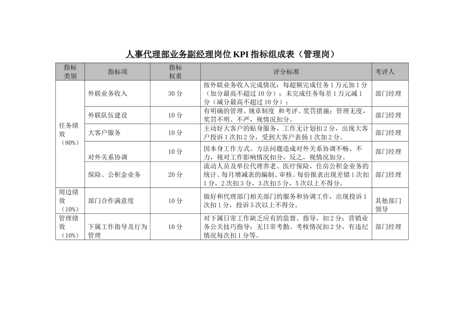 人事代理部KPI.doc_第2页