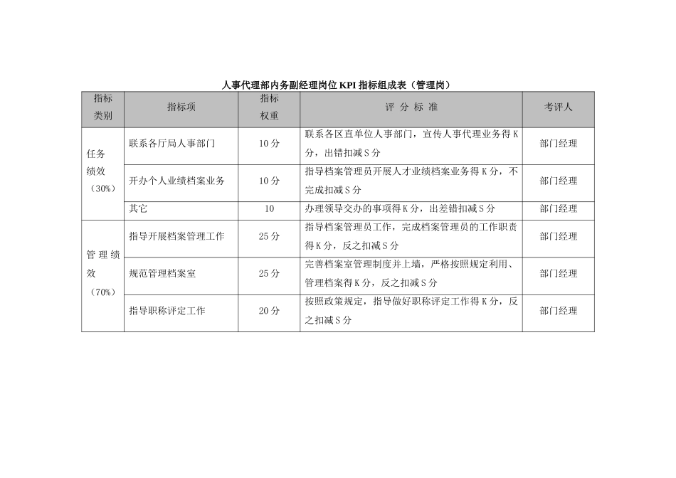 人事代理部KPI.doc_第3页