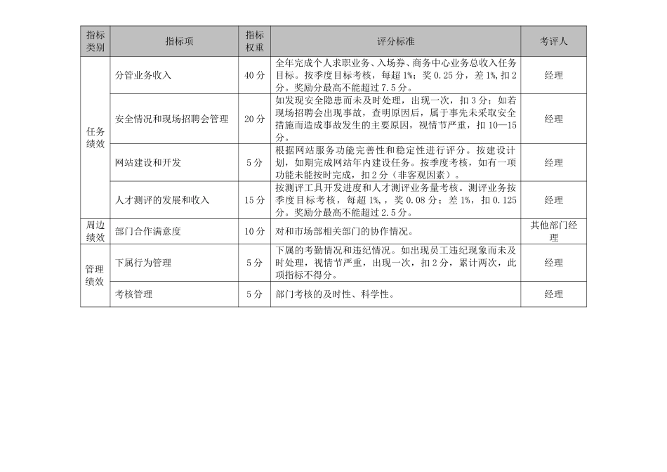 市场部KPI.doc_第2页