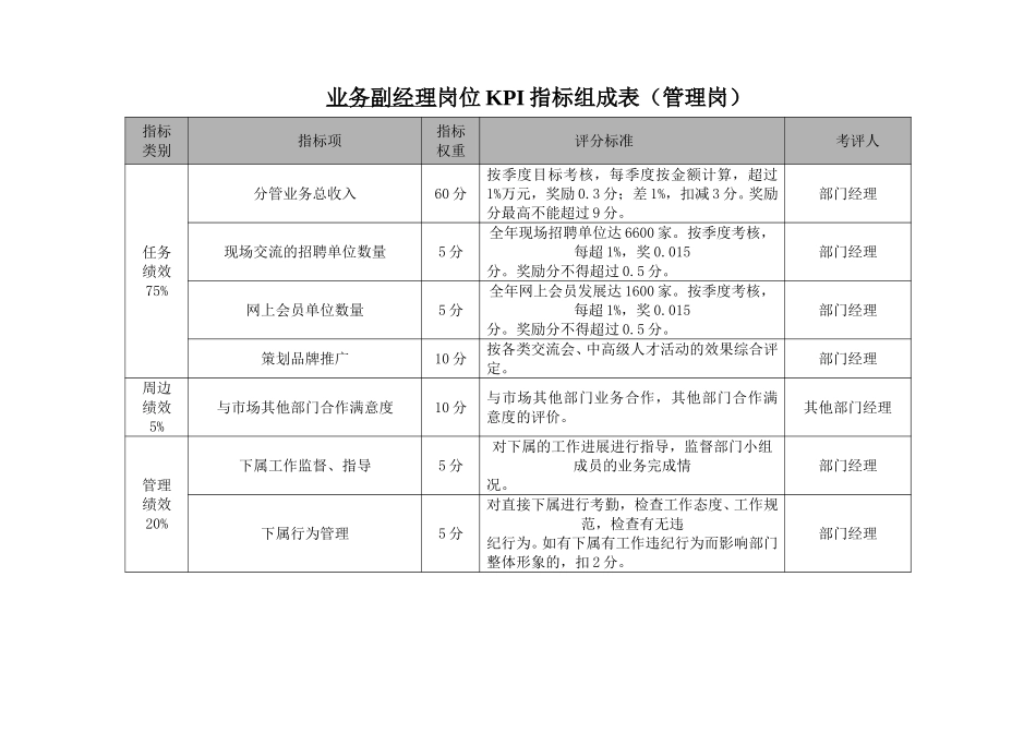 市场部KPI.doc_第3页