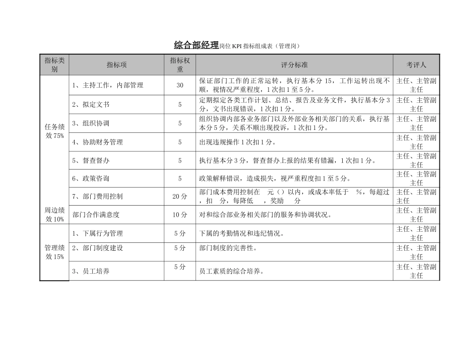 综合部KPI.doc_第1页