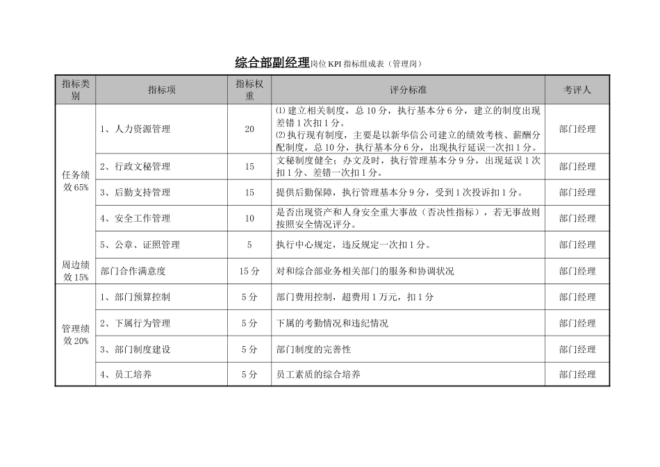 综合部KPI.doc_第2页