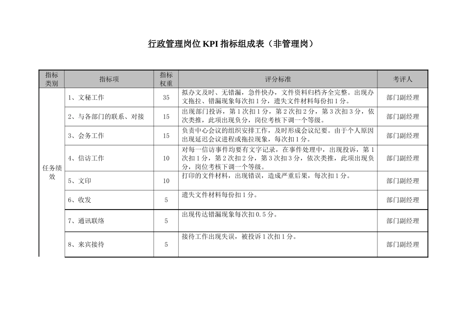 综合部KPI.doc_第3页