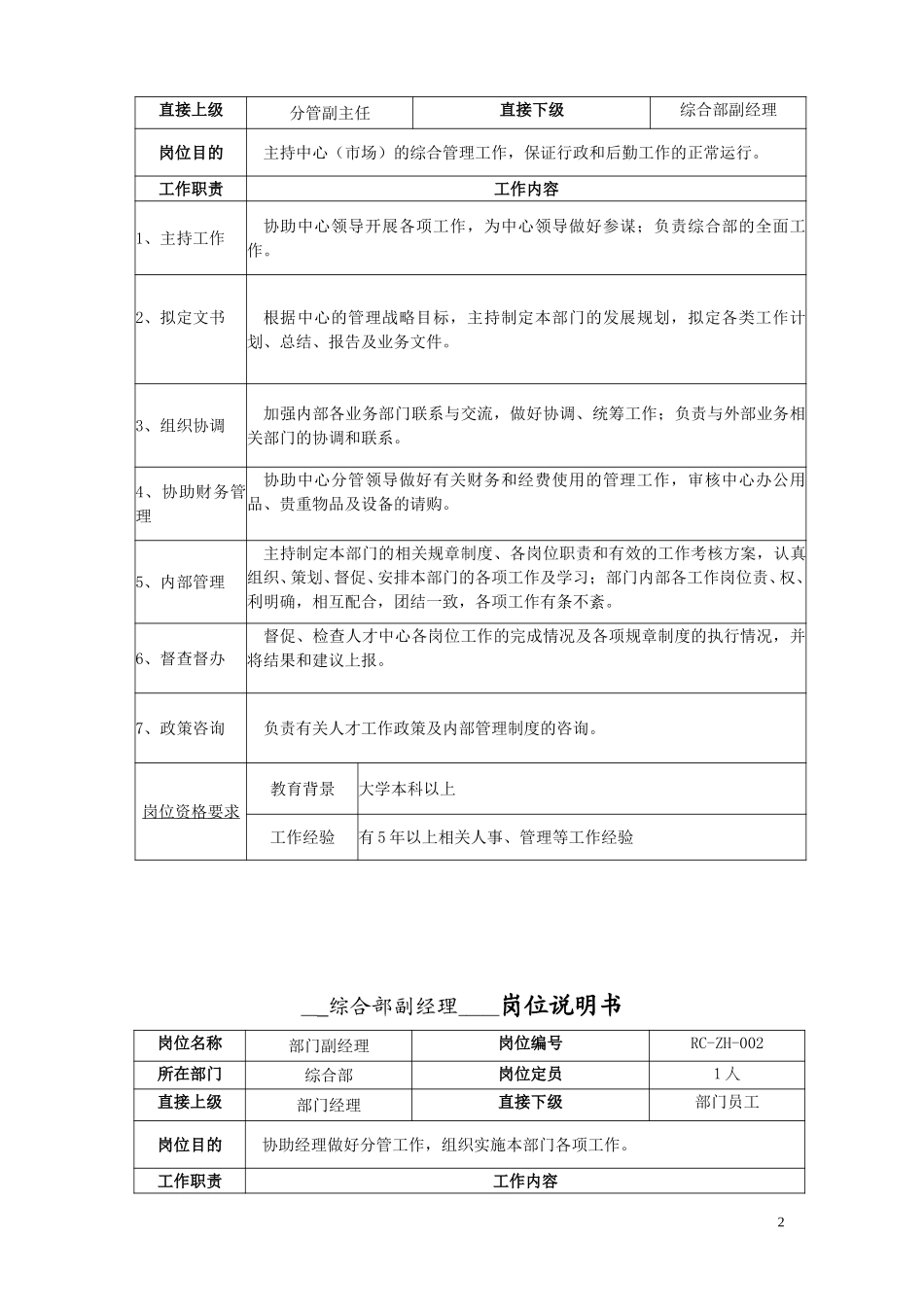 综合部岗位说明书.doc_第2页