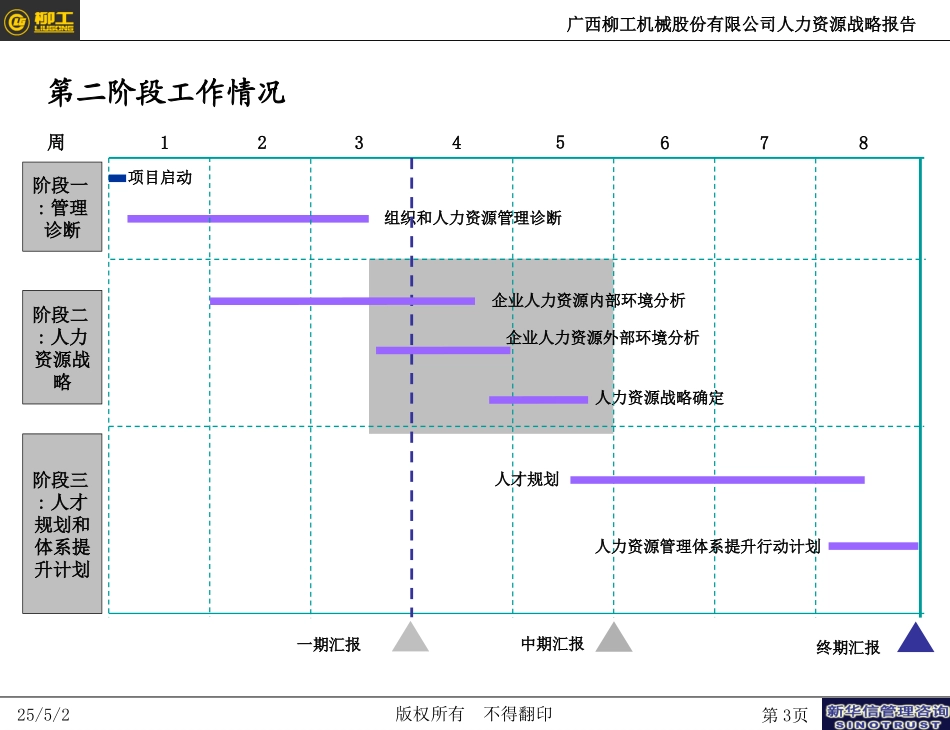 柳工人力-人力资源战略.ppt_第3页