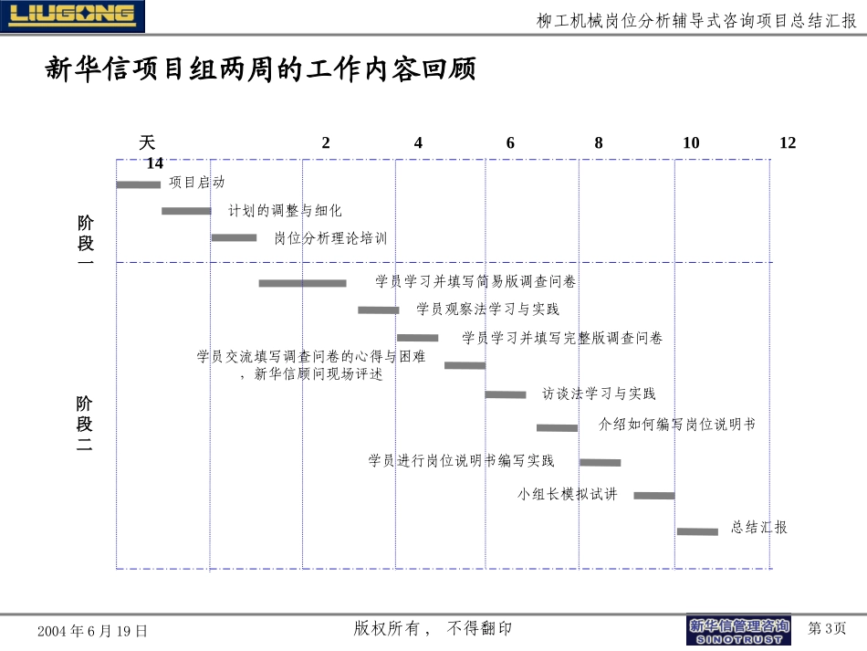 013广西柳工机械股份有限公司岗位分析辅导式咨询项目总结汇报.ppt_第3页