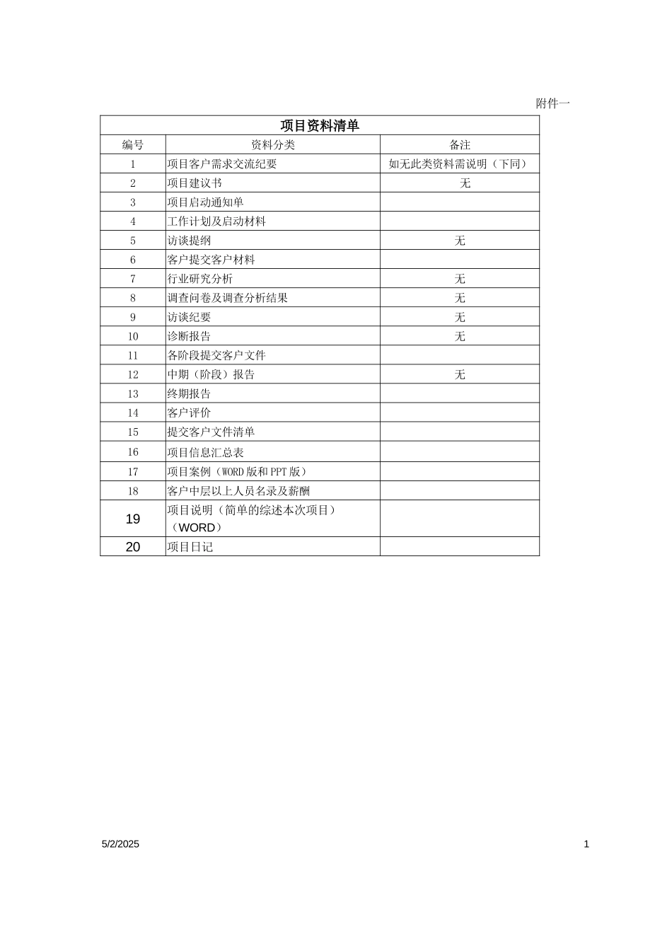 015柳工机械项目知识管理提交文件清单.doc_第1页