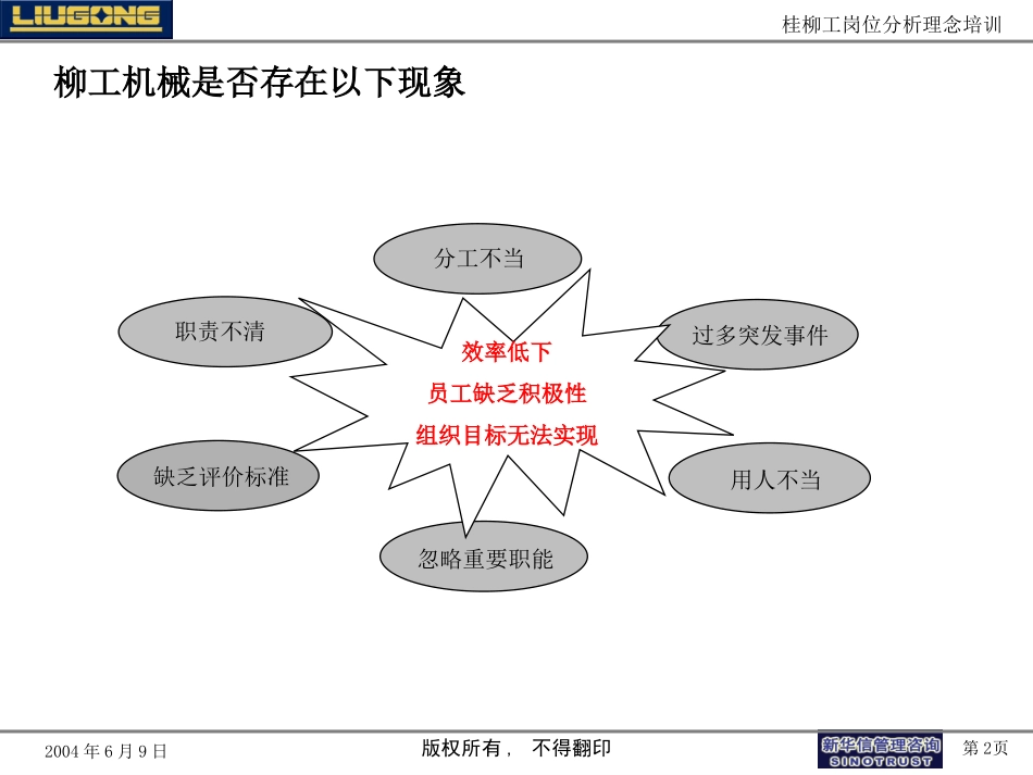 桂柳工岗位分析理念培训.ppt_第2页