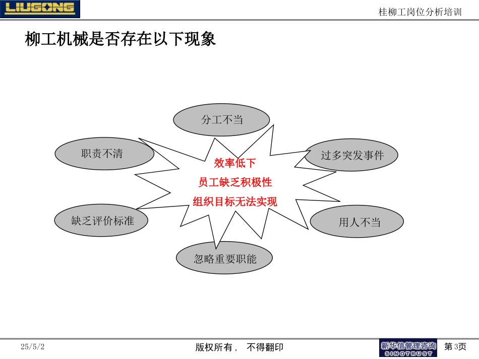 桂柳工员工岗位分析培训.ppt_第3页
