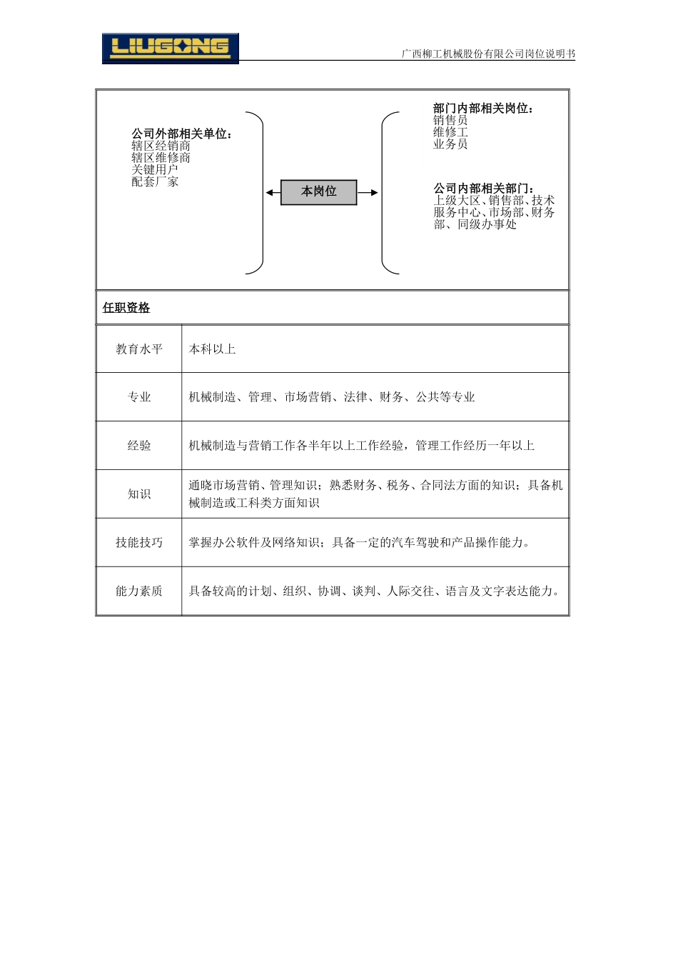 办事处主任.doc_第2页