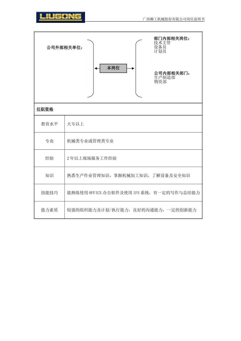 车间主任岗位说明书.doc_第2页