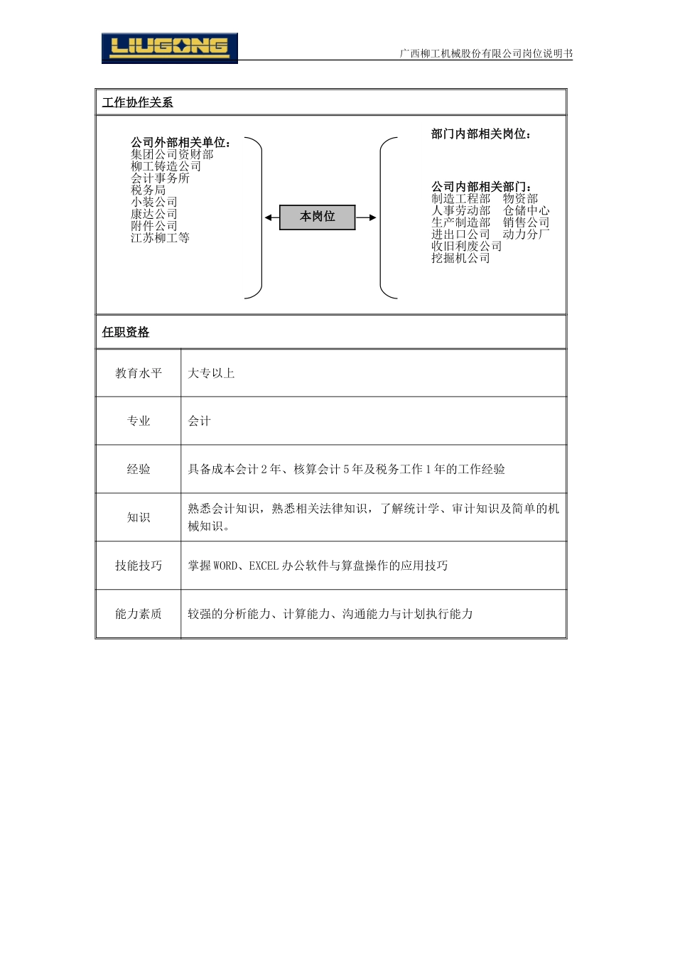 核算主管.doc_第2页