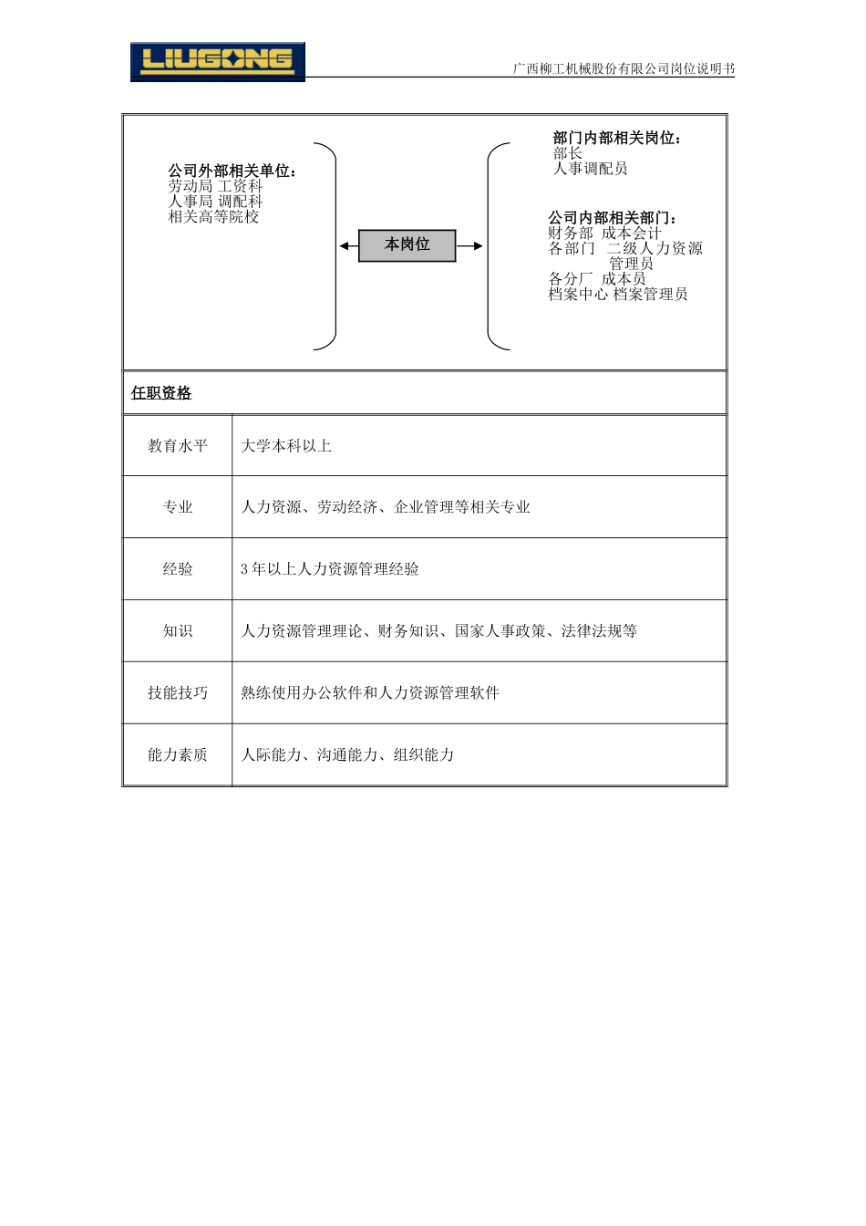 劳动人事主管岗位说明书.doc_第2页