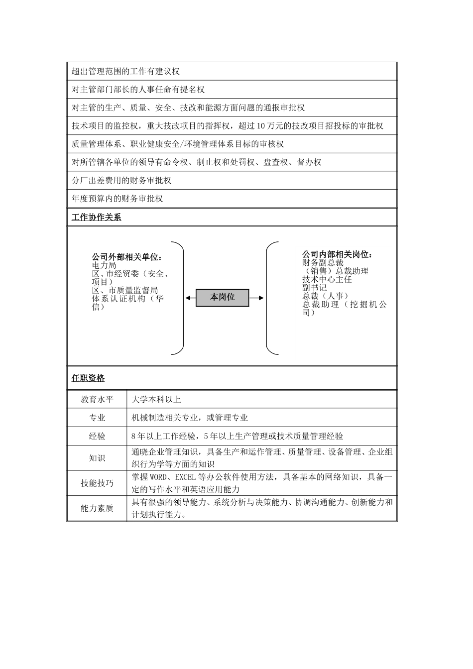生产副总裁岗位说明书.doc_第2页