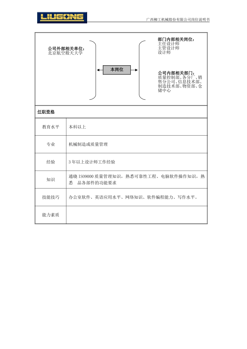 主管设计师.doc_第2页