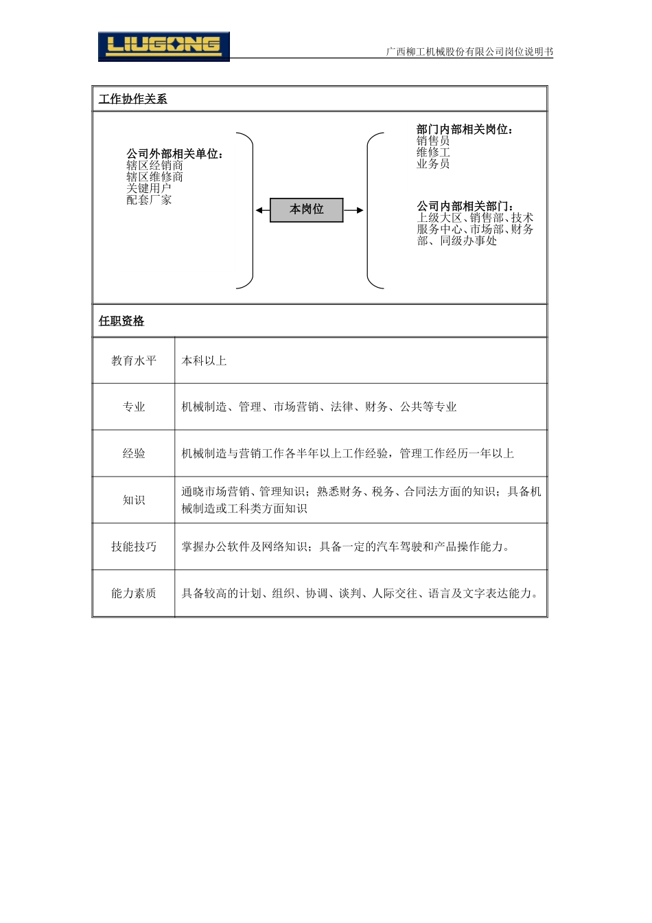 一般管理人员岗位说明书模板.doc_第2页