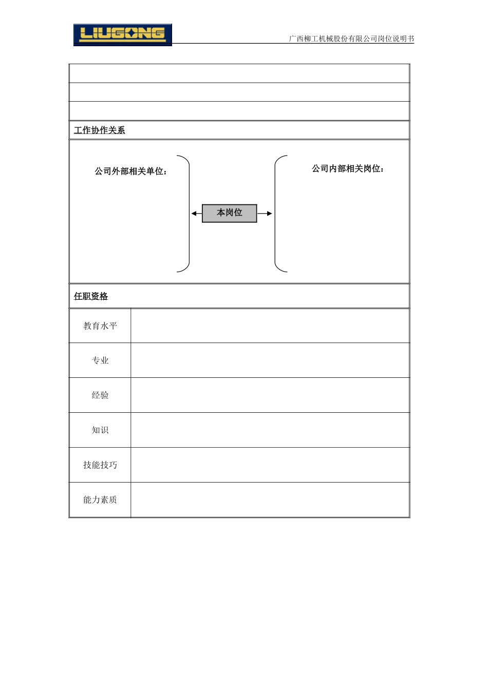 中高层管理人员岗位说明书模板.doc_第2页