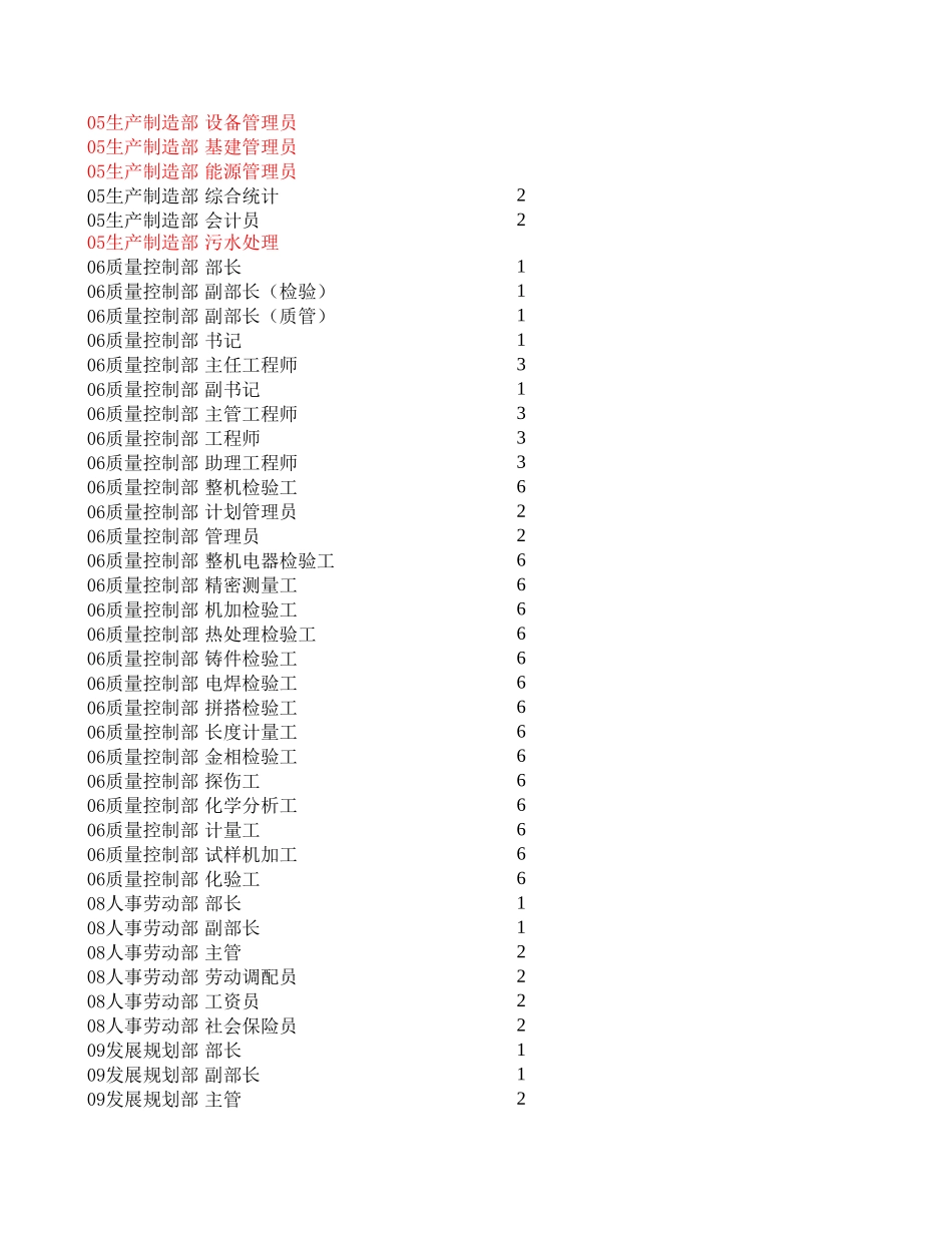 柳工岗位-分类表V3.0.xls_第3页