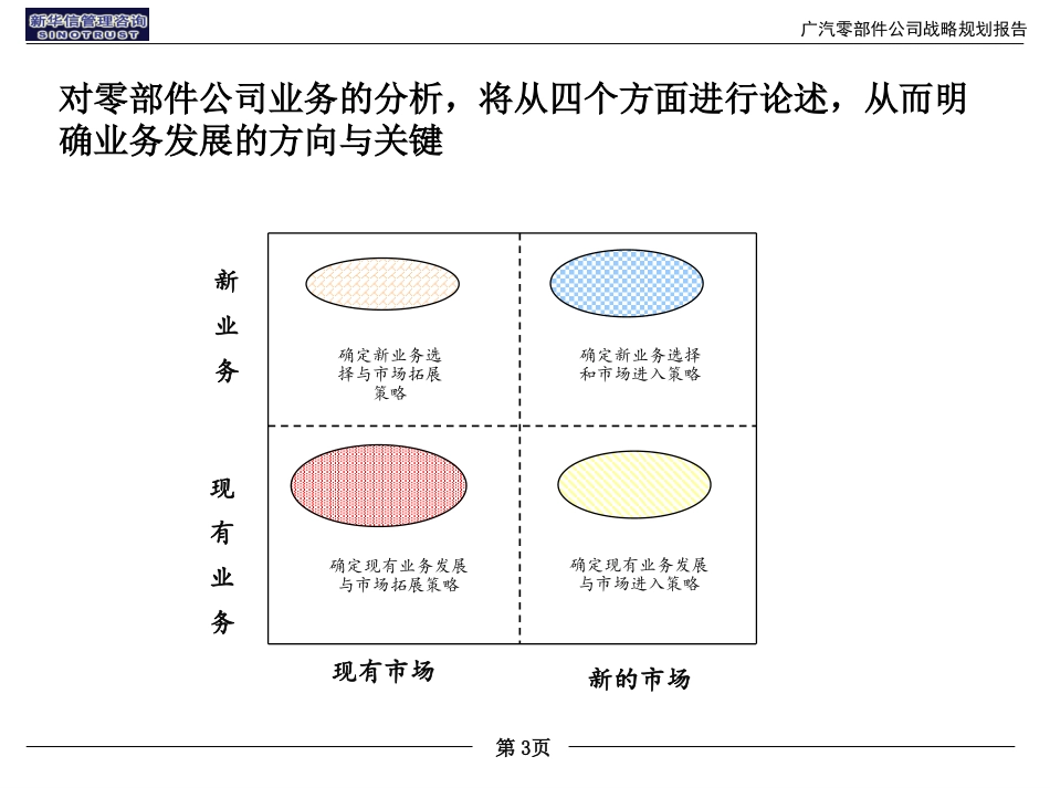 广汽零部件公司战略规划报告0324.ppt_第3页