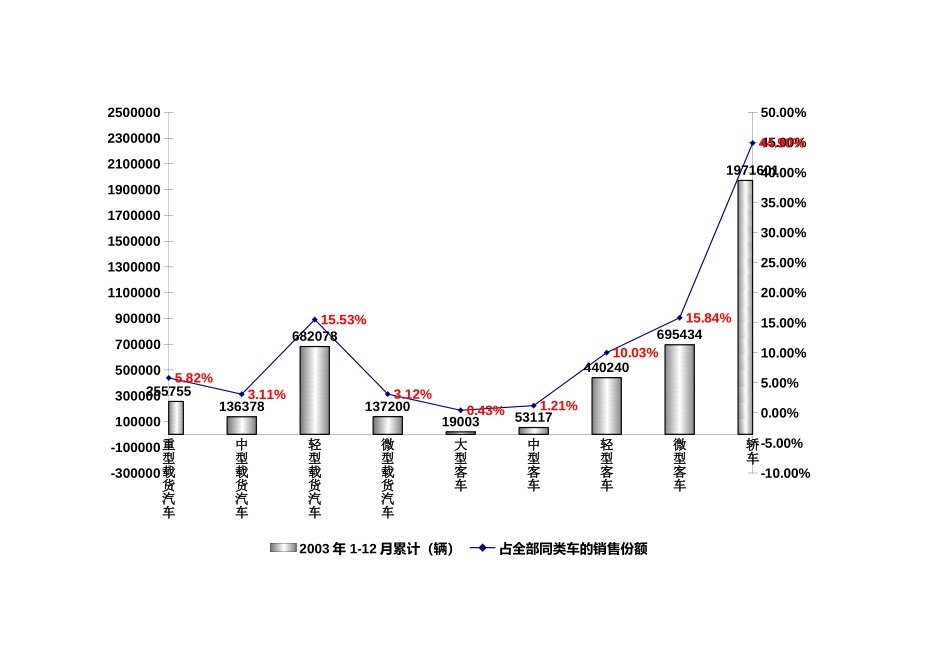 汽车行业集中对比.xls_第1页