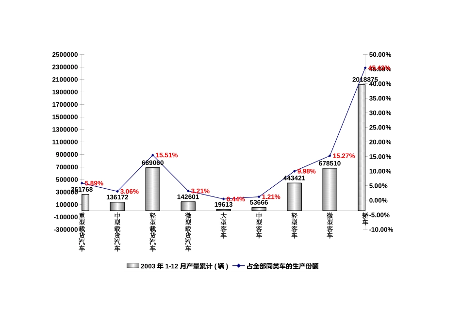 汽车行业集中对比.xls_第2页