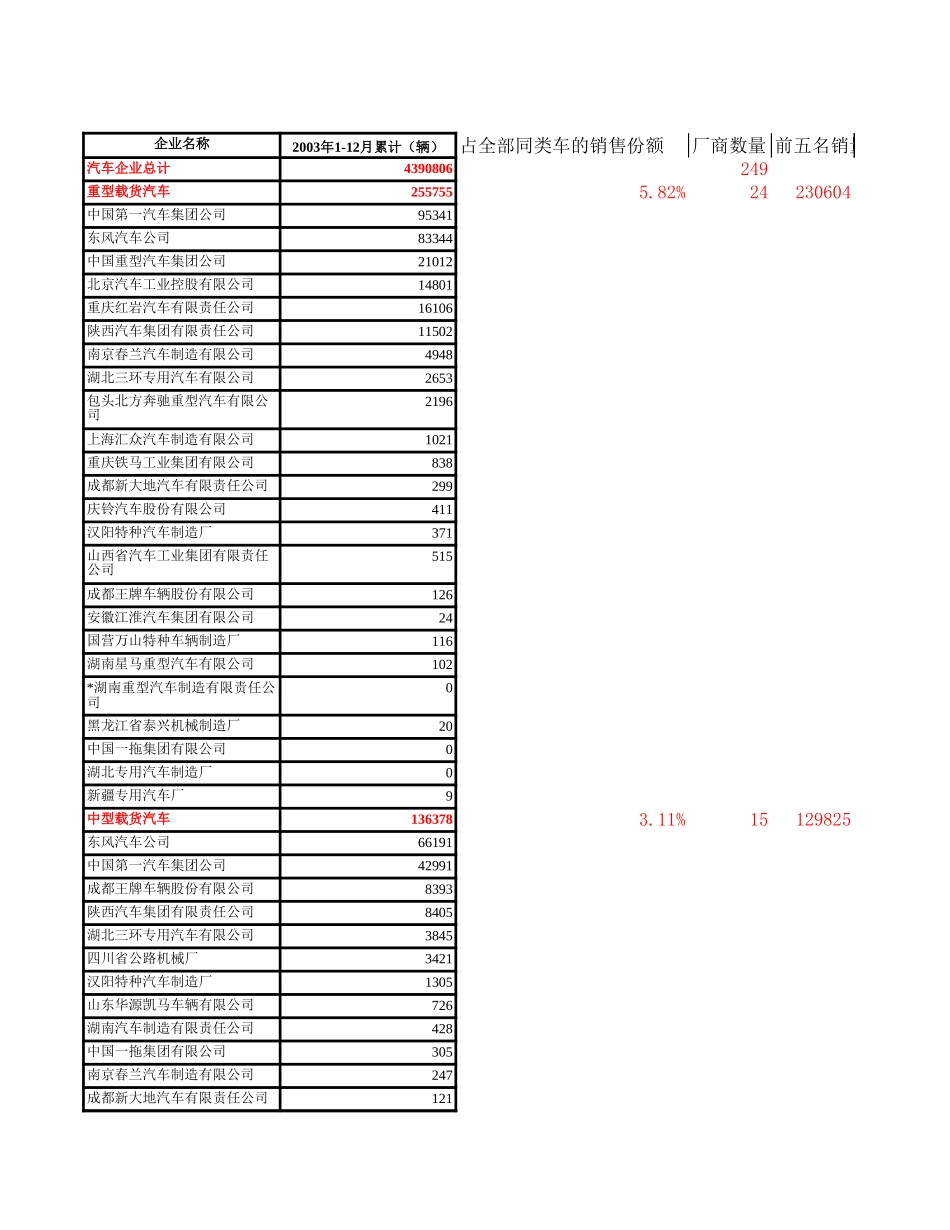 汽车行业集中对比.xls_第3页
