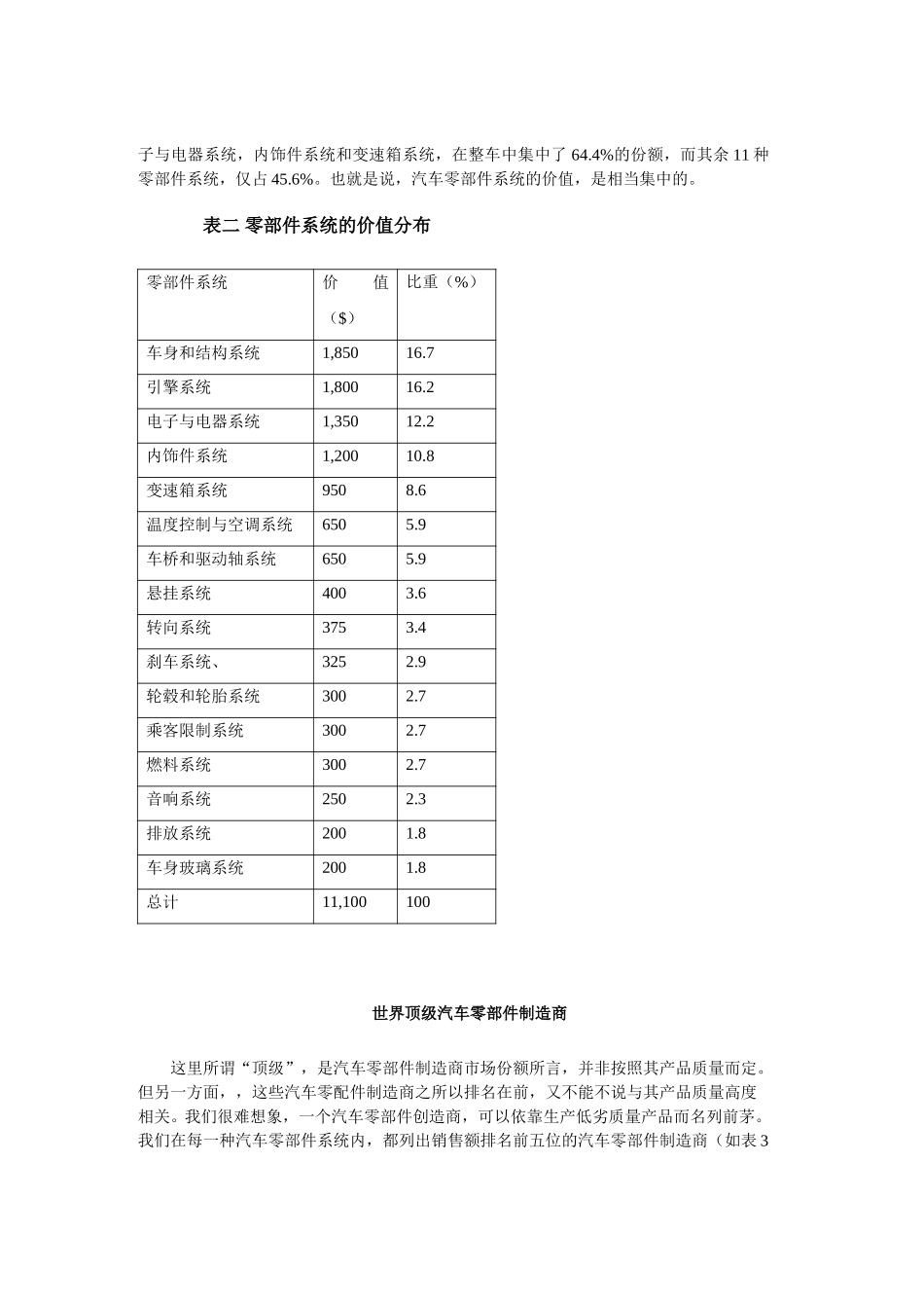 零部件系统.doc_第2页