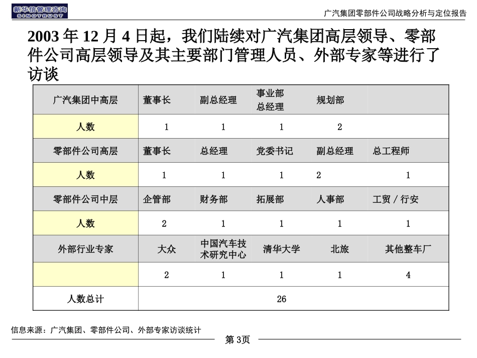 广汽零部件公司战略分析与定位报告20040211新.ppt_第3页
