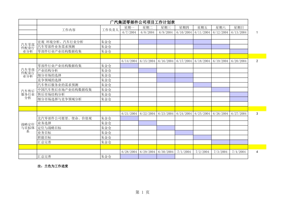广汽零部件项目工作计划表20040611.xls_第1页