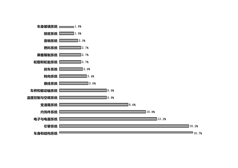 零部件市场预测计算表.xls_第2页