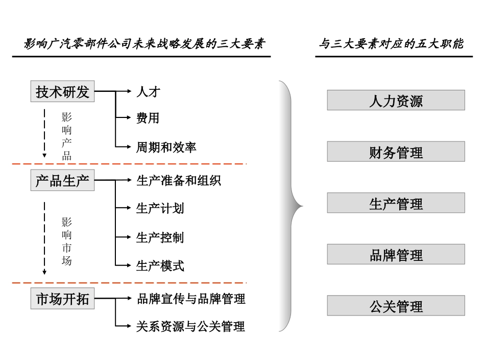 模型to.ppt_第1页