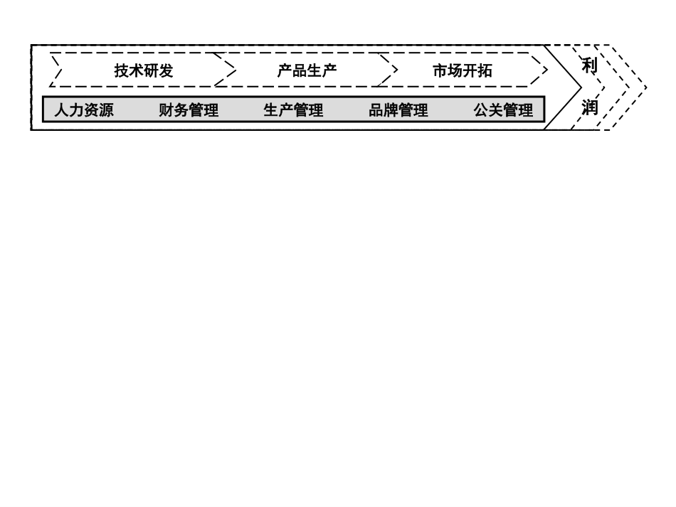 模型to.ppt_第3页