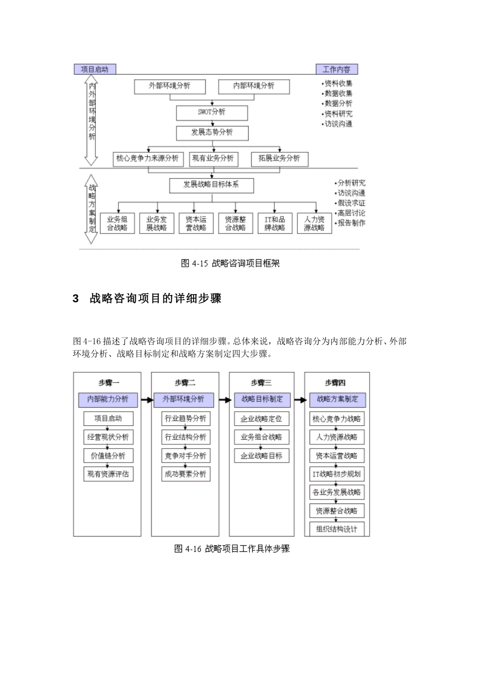 战略咨询模型.doc_第3页