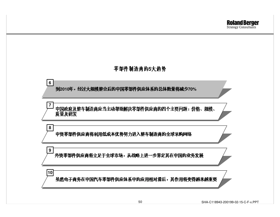 SHA-C118943-200199-02-15-C-B.PDF_第2页