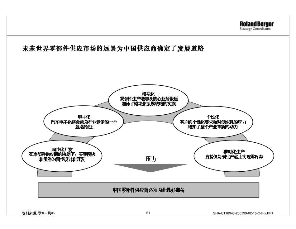 SHA-C118943-200199-02-15-C-B.PDF_第3页