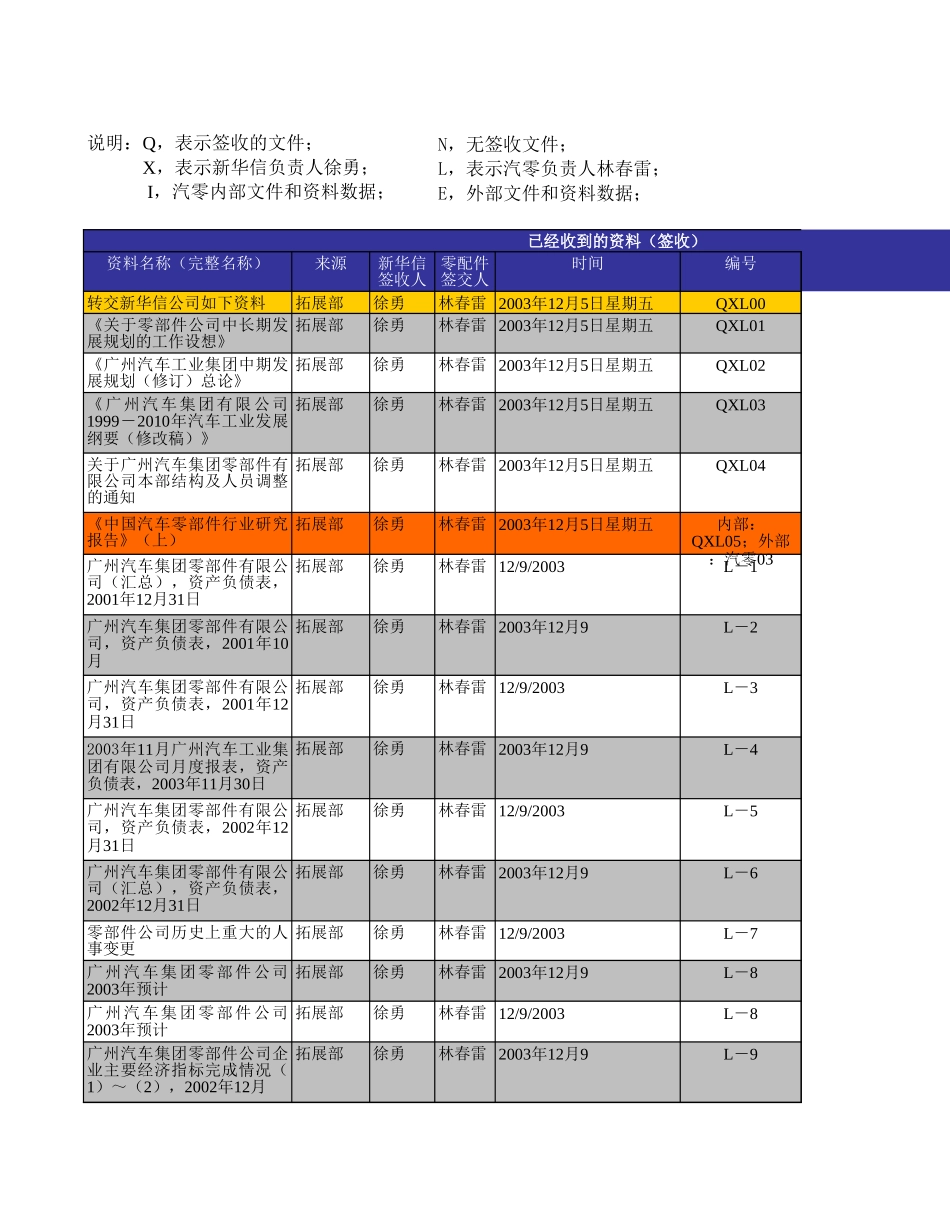 客户资料明细-xy-1205.xls_第3页