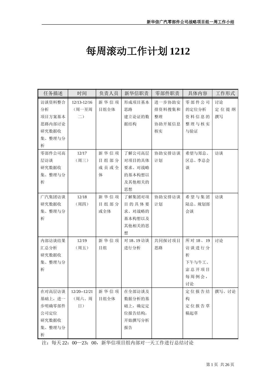 第一周小结及沟通纪要20031212.doc_第3页