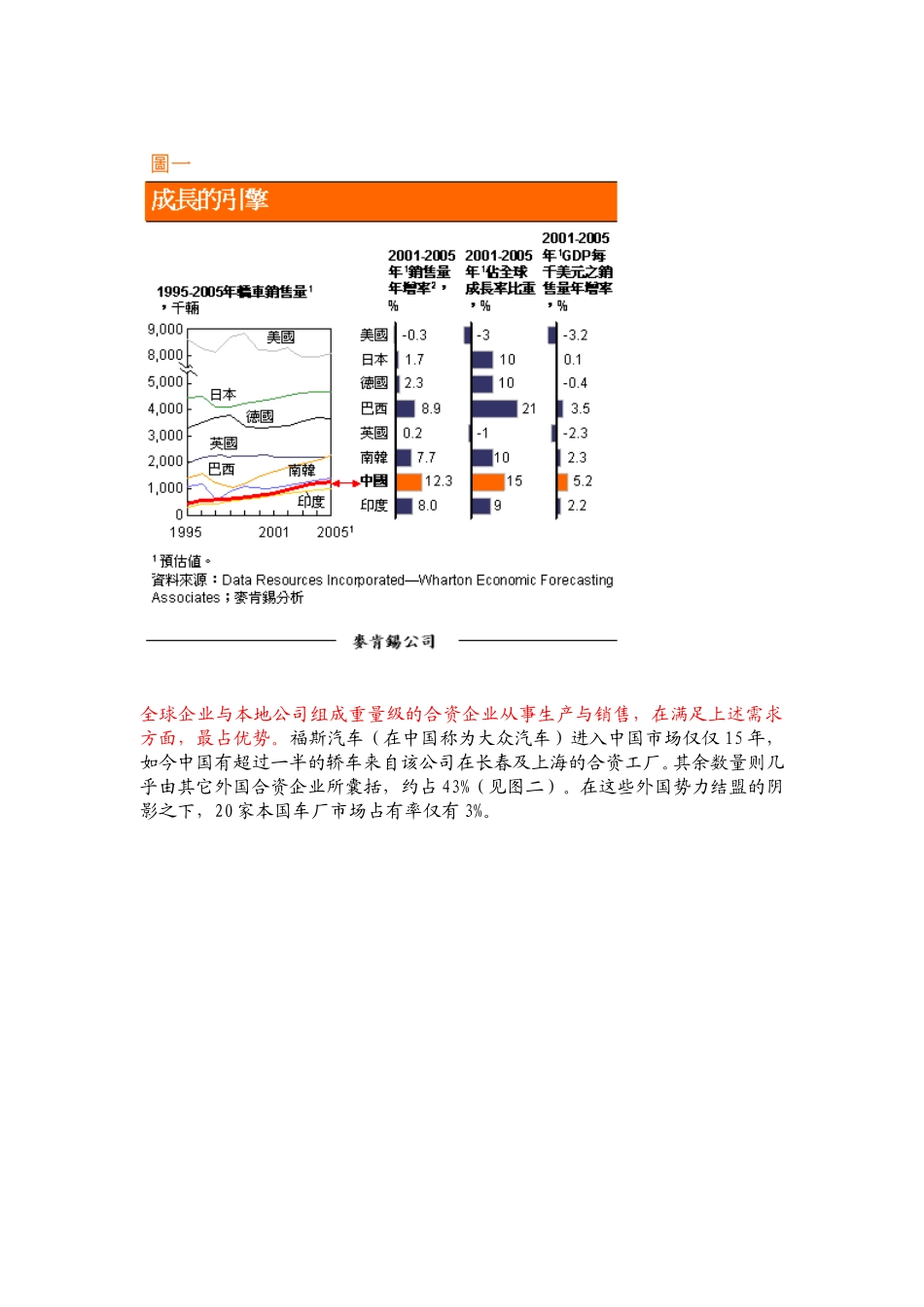 Mckinsey中国汽车产业再出发.doc_第2页