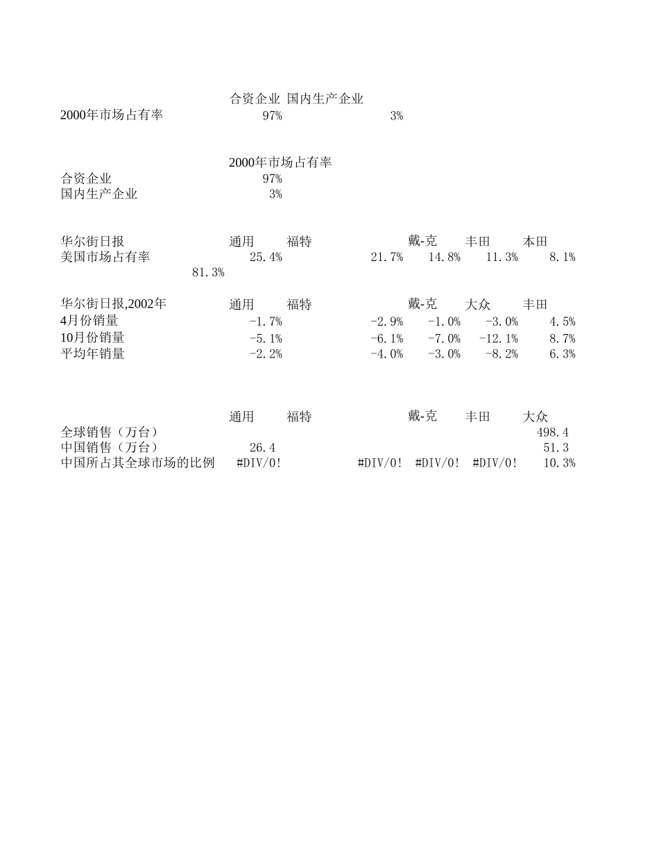 第四阶段图表一.xls_第1页