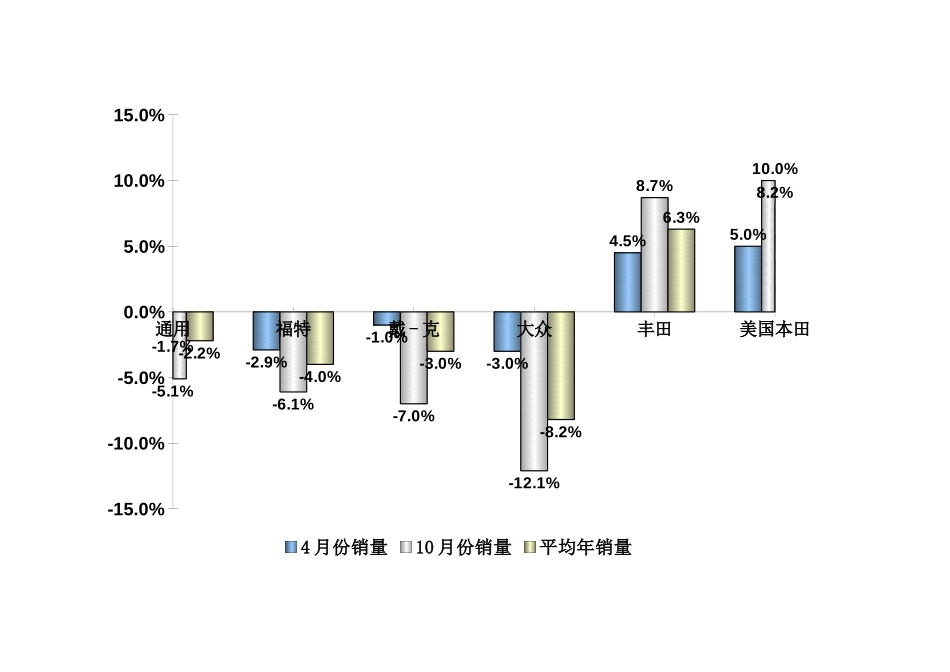 第四阶段图表一.xls_第3页