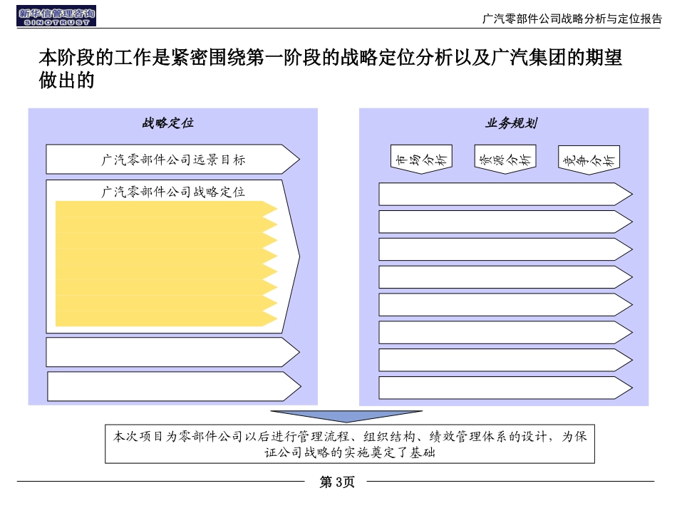 战略选择草稿0206.ppt_第3页