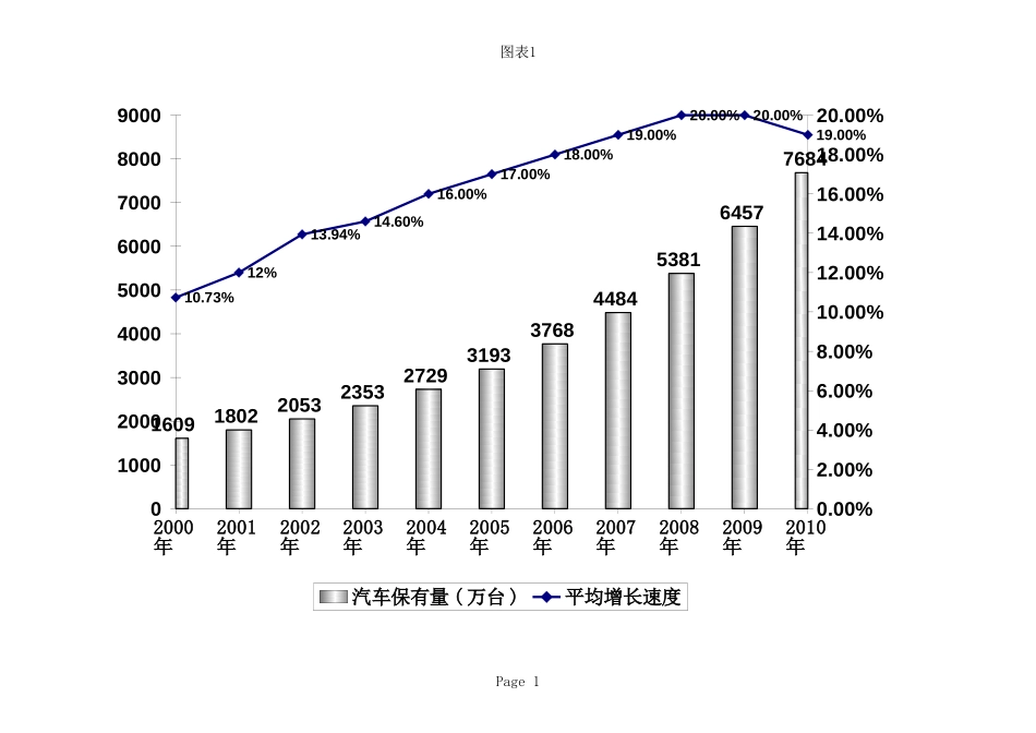 宏观分析.xls_第1页