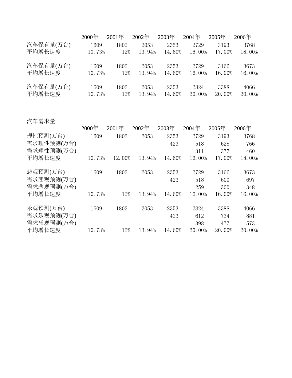 宏观分析.xls_第2页