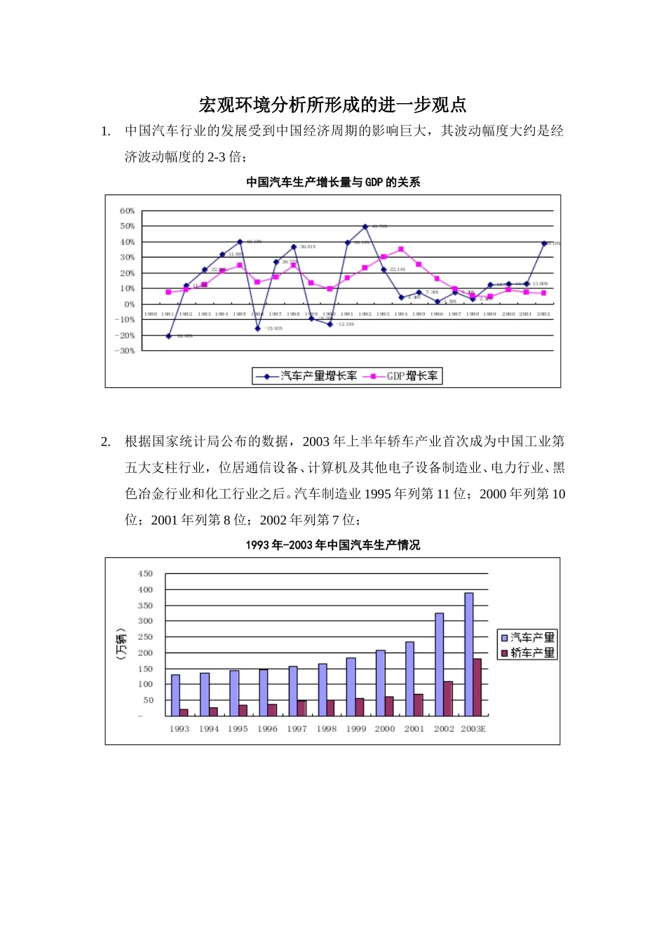 宏观环境分析第二次沟通.doc_第1页