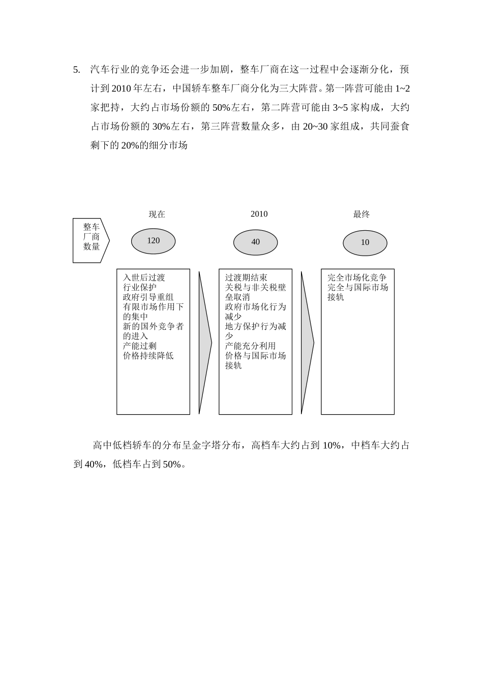 宏观环境分析第二次沟通.doc_第3页