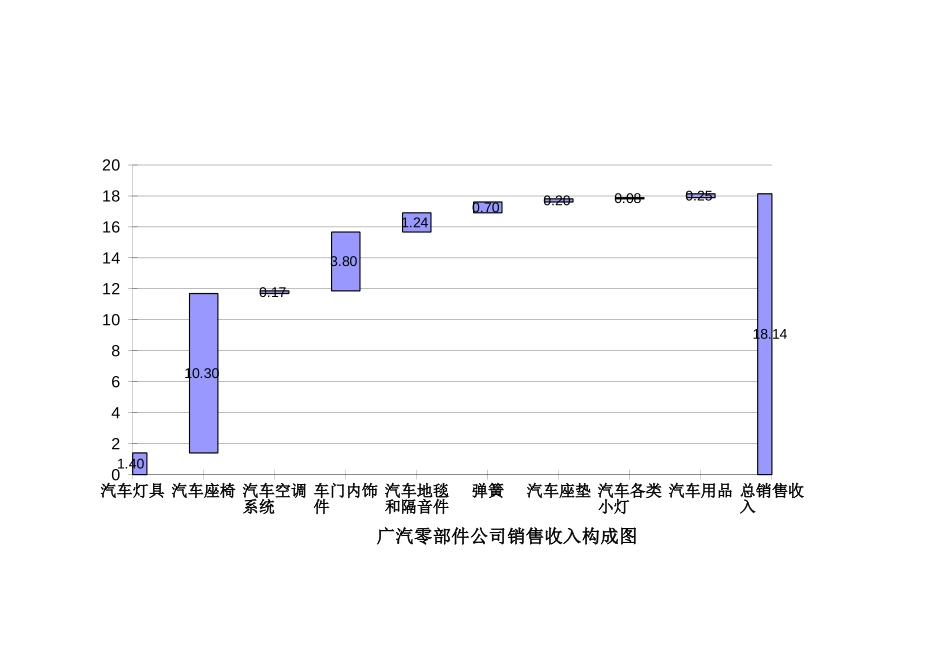 零部件需求.xls_第2页