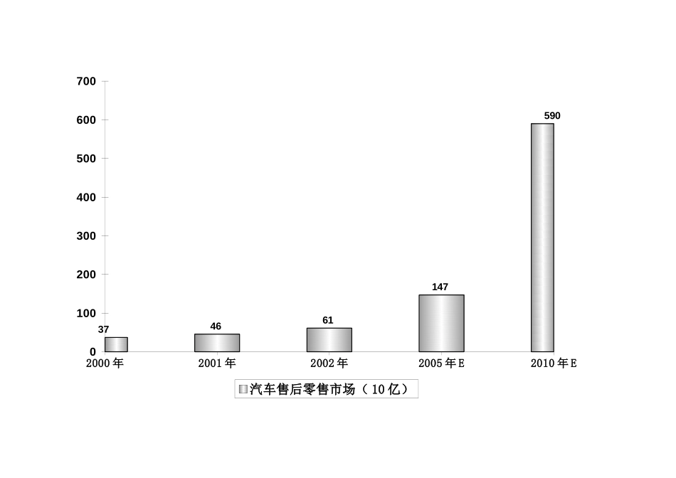 零部件需求.xls_第3页